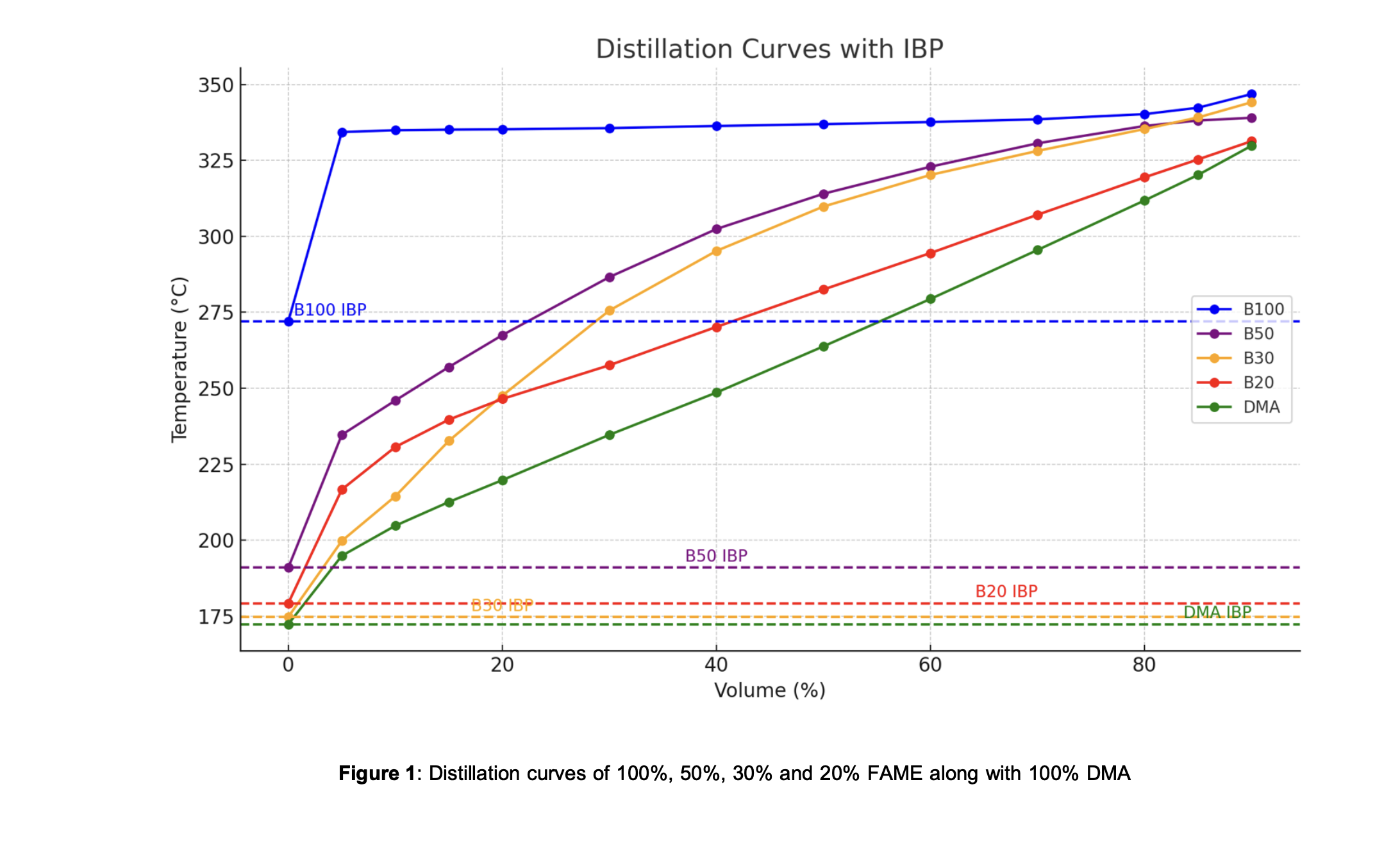 VPS advises on effects of FAME contamination in bio bunker fuels on engine oils
